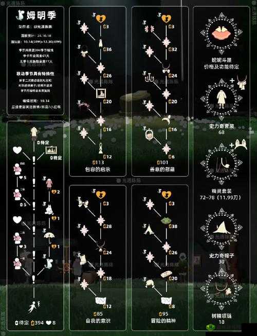 猎魂觉醒蜡烛获得方法及使用攻略