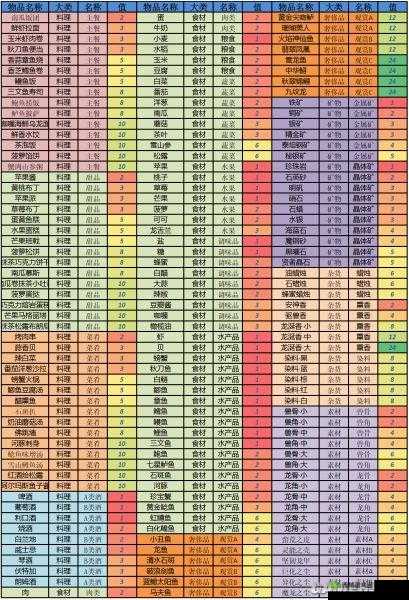 猎魂觉醒骑兵破百万，狩猎集结礼包内容一览在资源管理中的重要性及高效利用策略
