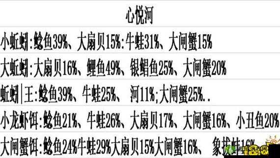 创造与魔法樱树岭鱼种类汇总，精灵鱼与象拔蚌的资源管理艺术