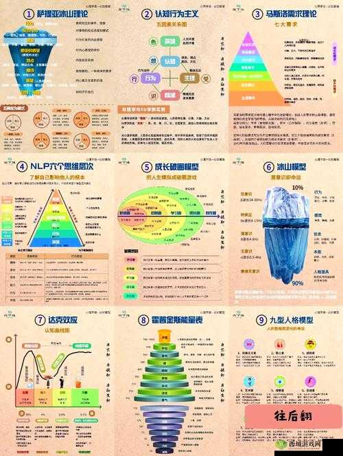 边境之旅，探索、成长与职业转换的奇妙旅程