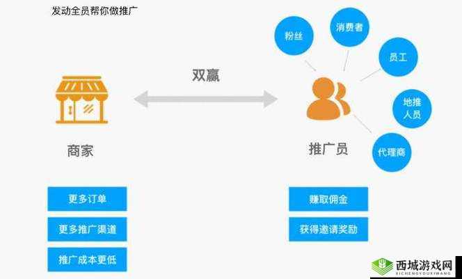 免费发布推广信息平台：畅享便捷推广渠道