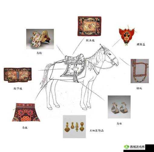 马鞍,历史、工艺与现代应用