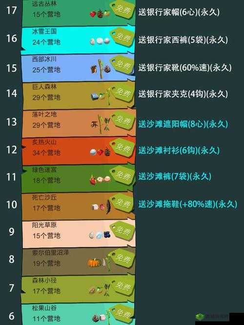 边境之旅材料收集攻略，怎么刷材料