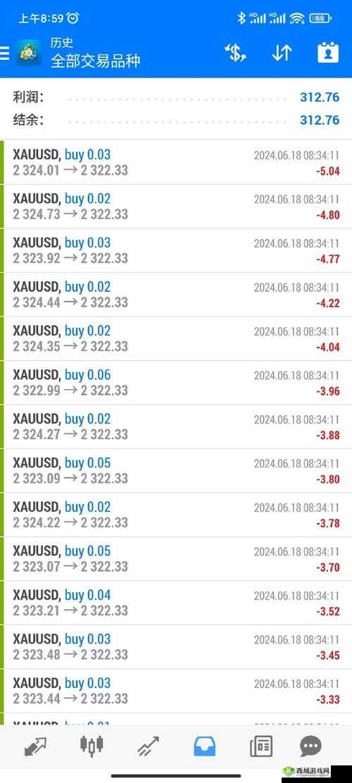 MT4,外汇交易者的得力助手