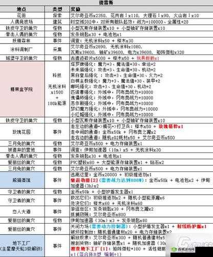 不思议迷宫损坏的二号能源大厅维修材料统计一览在资源管理中的重要性