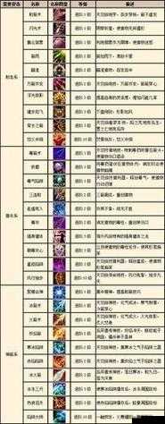 奇迹MU觉醒角色误删解决办法,还能恢复吗?