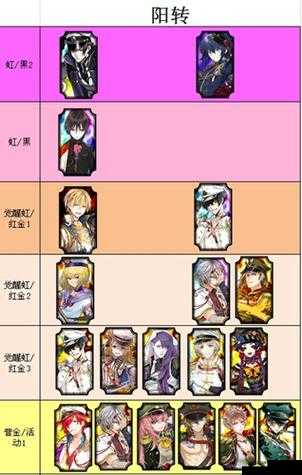 一血万杰英杰种族、世代与职业深度解析