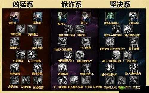 光影对决艾可天赋怎么点，天赋选择推荐