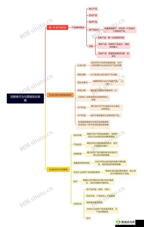权力与纷争,八大兵种功能全解析与策略组合