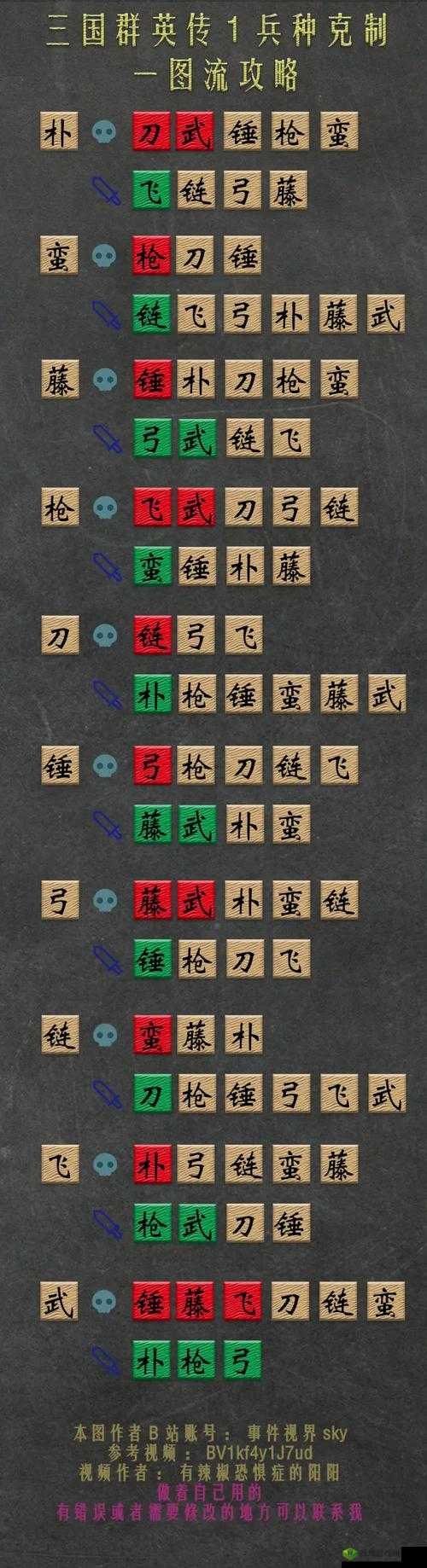 墨三国哪种兵种最强，兵种属性详解与高效管理策略