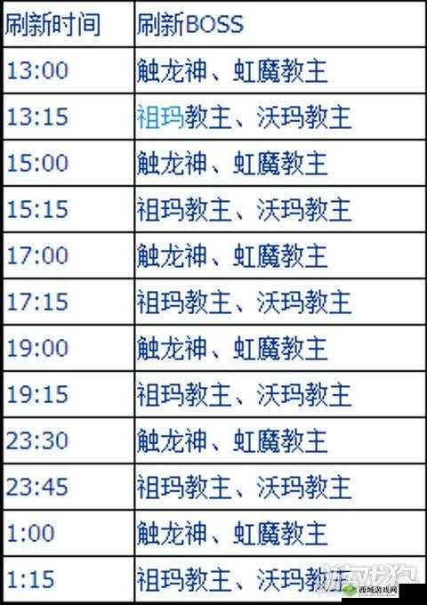 奇迹MU觉醒boss刷新时间大全与Boss坐标一览，资源管理攻略