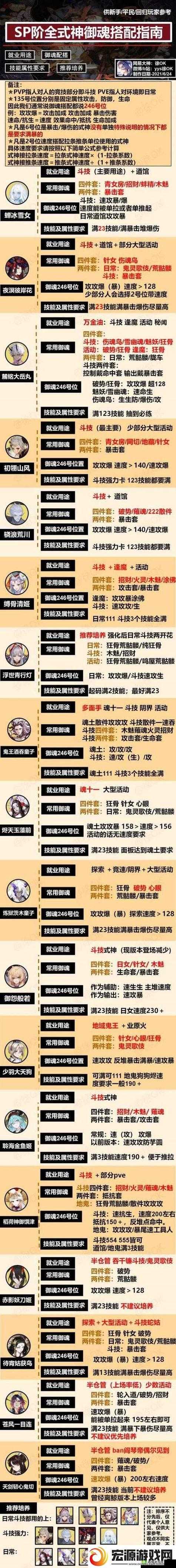 阴阳师手游新区集结,新手初始式神选择深度分析
