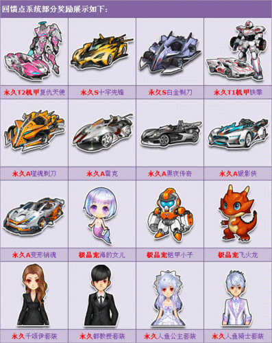 QQ飞车手游幸运数字达到技巧与获得奖励一览，资源管理的艺术