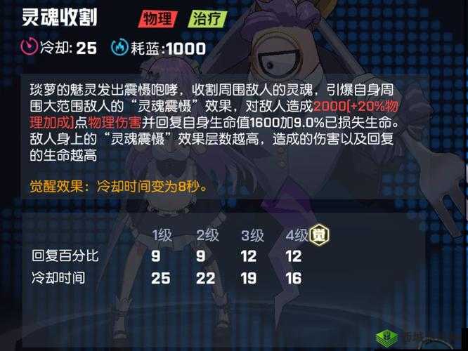 非人学园琰萝怎么玩,技能玩法解析