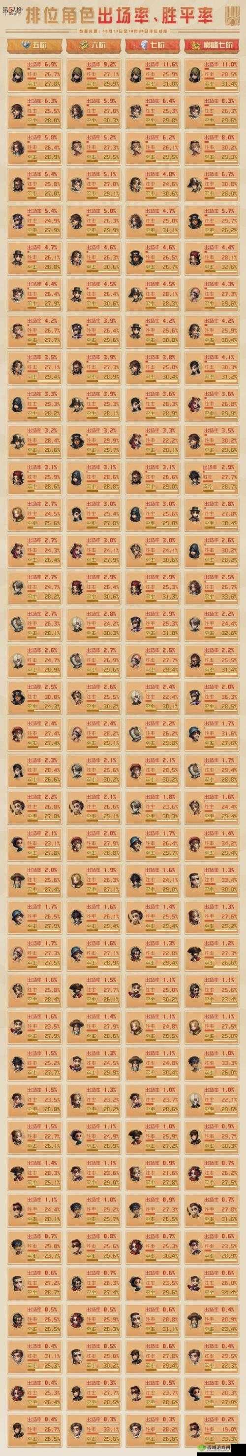 万金油魔术师,第五人格中的策略大师