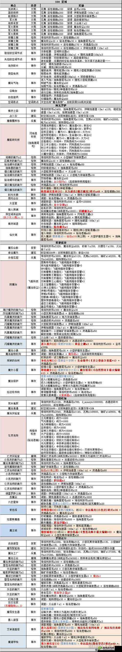 不思议迷宫保险箱,各类保险箱密码详情一览在资源管理中的重要性及策略
