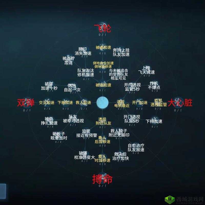 第五人格运动员天赋加点详解，建议加低调和不安