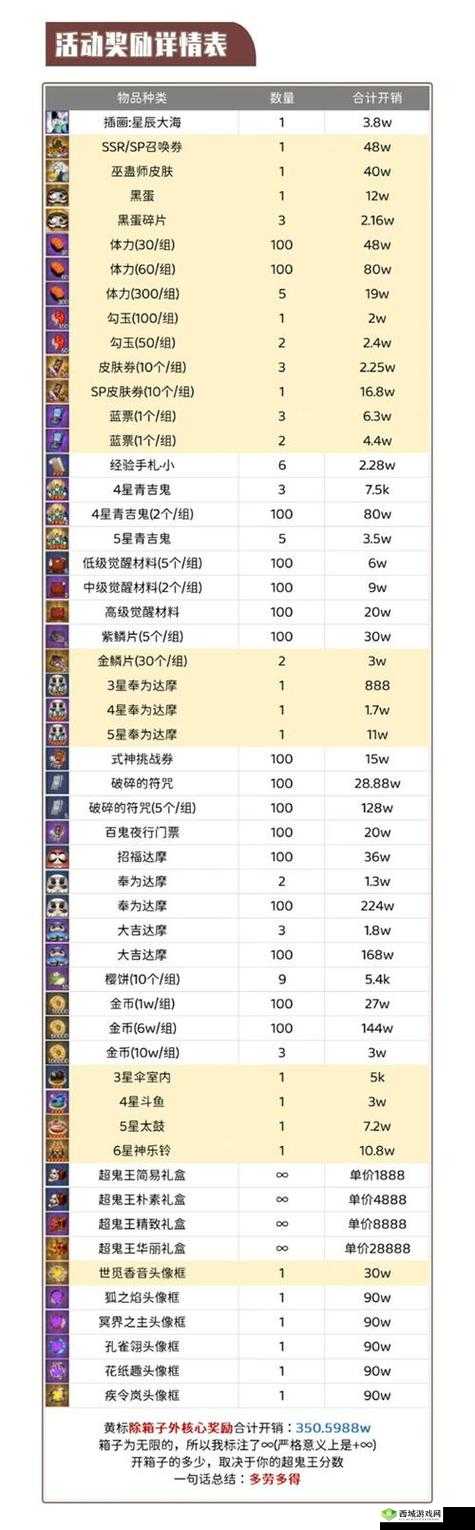 阴阳师手游奖励SSR式神山风，亚服超鬼王活动说明