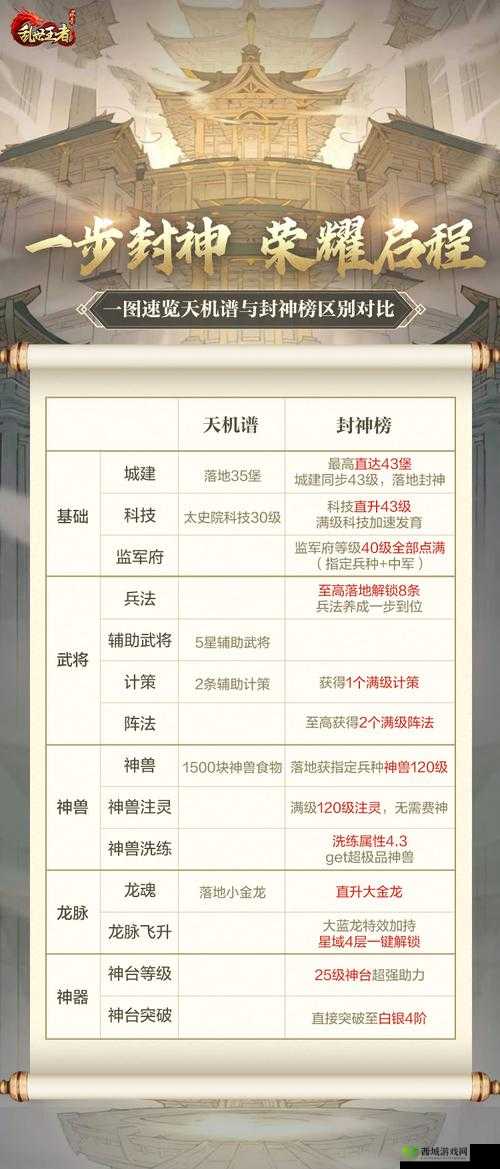 乱世王者圣诞奇遇,解锁圣诞帽收集秘籍,兑换豪华大礼