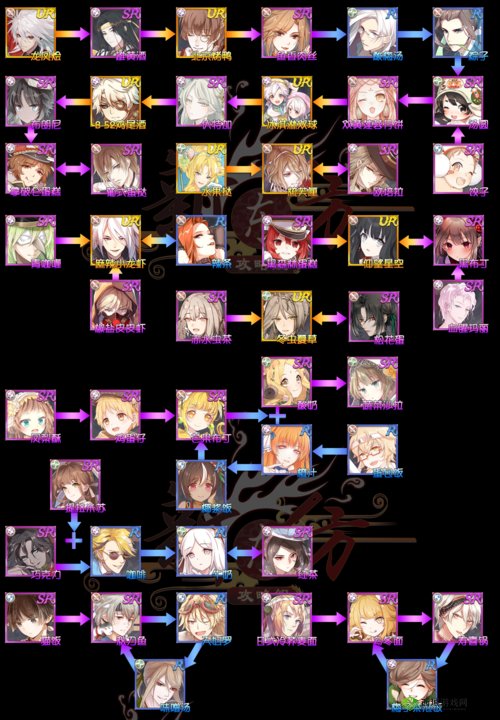 食之契约连携技选择秘籍，辅助型飨灵大放异彩