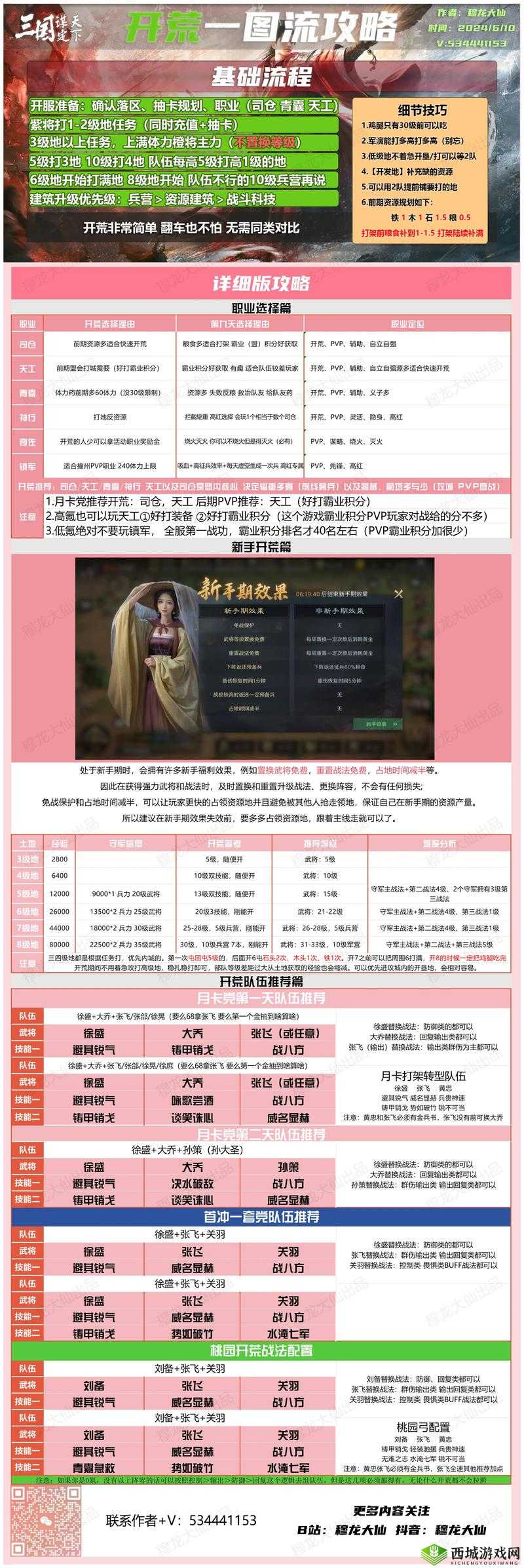 中土纪元哪个职业最耀眼？职业选择全攻略