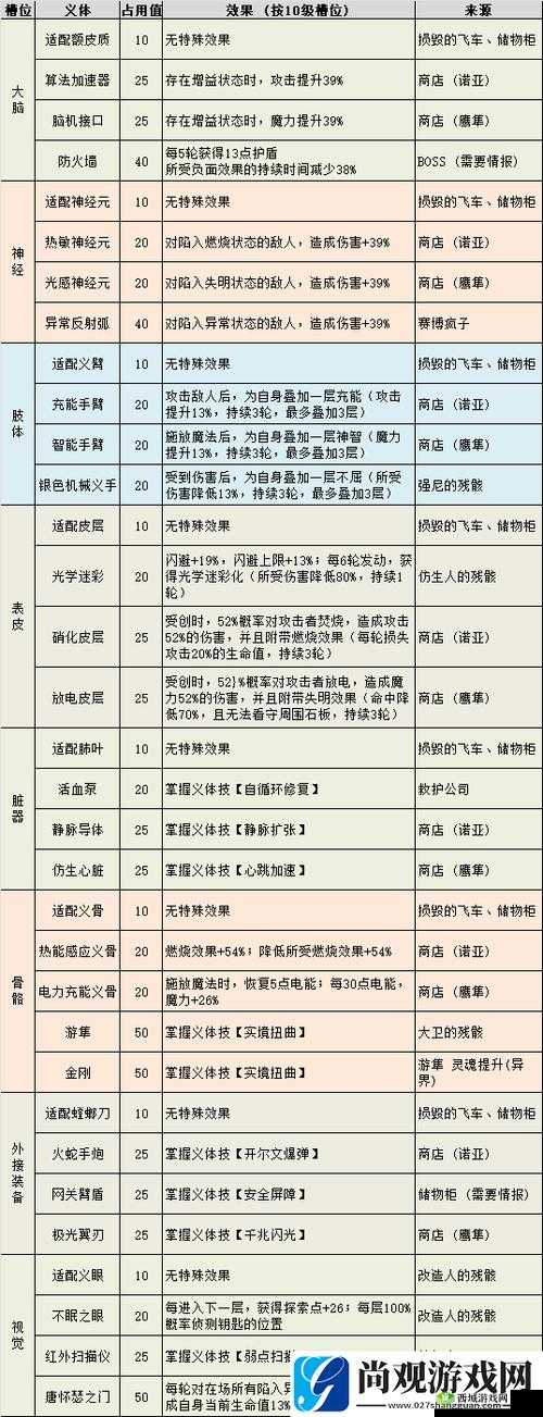 不思议迷宫天空战普通攻击公式与战力计算方式分享