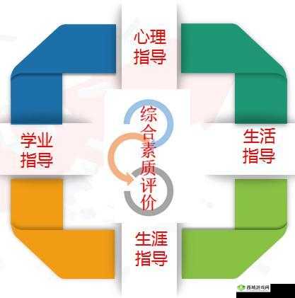 m 学校适合做的任务：培养学生综合素质 促进全面发展