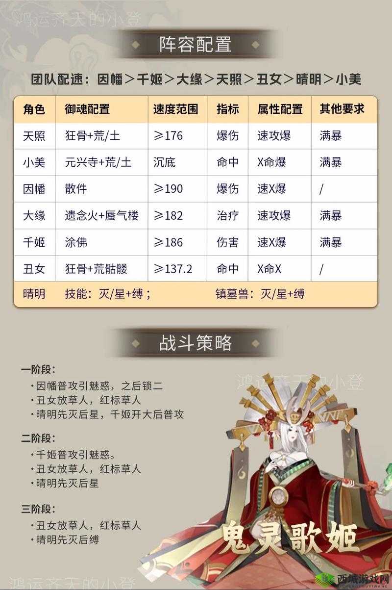 阴阳师手游呱世无双，逢魔之时通用阵容分享