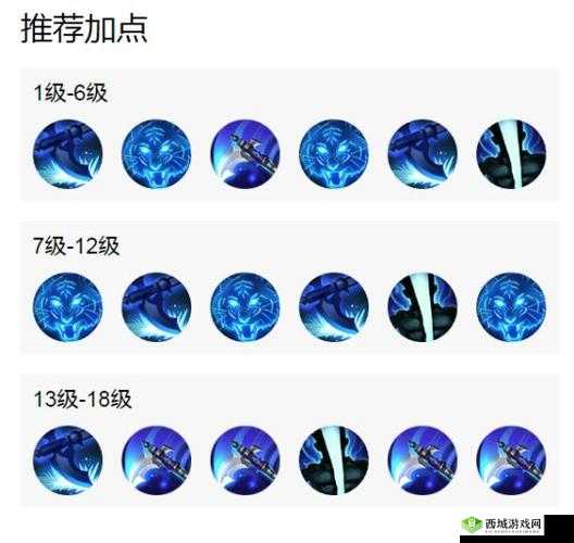 小米超神庞德加点详解与玩法汇总