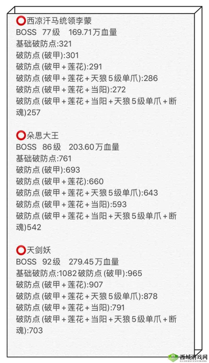 剑荡江湖野外跨服BOSS怎么打,BOSS战解析