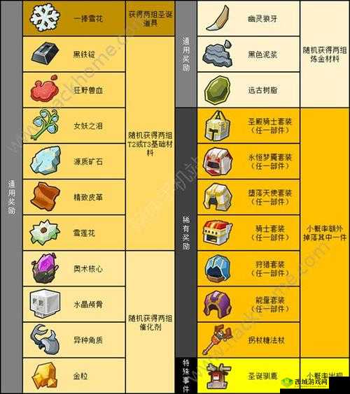 奶块圣诞雪怪打法技巧与会掉物品在资源管理中的重要性及策略