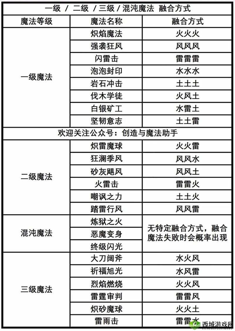 创造与魔法手机配置要求一览，什么手机能玩及其资源管理优化
