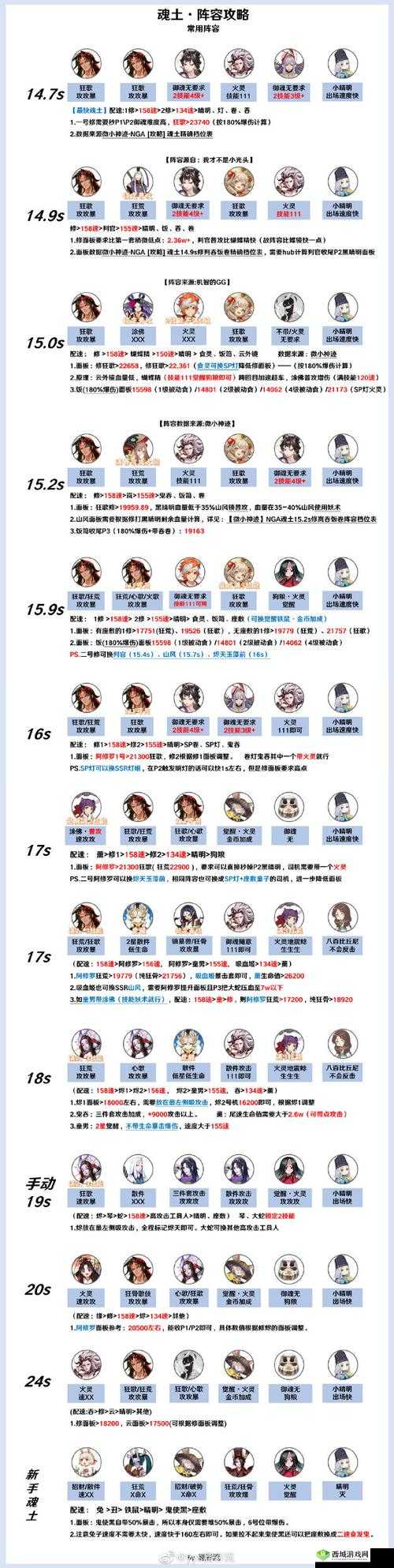 阴阳师孟婆哪里多?孟婆悬赏封印攻略全解析