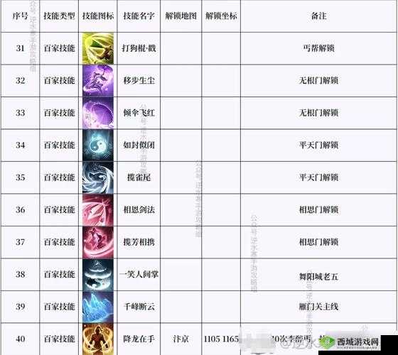 逆水寒,探索江湖绝技,揭秘天山门派技能绝密档案