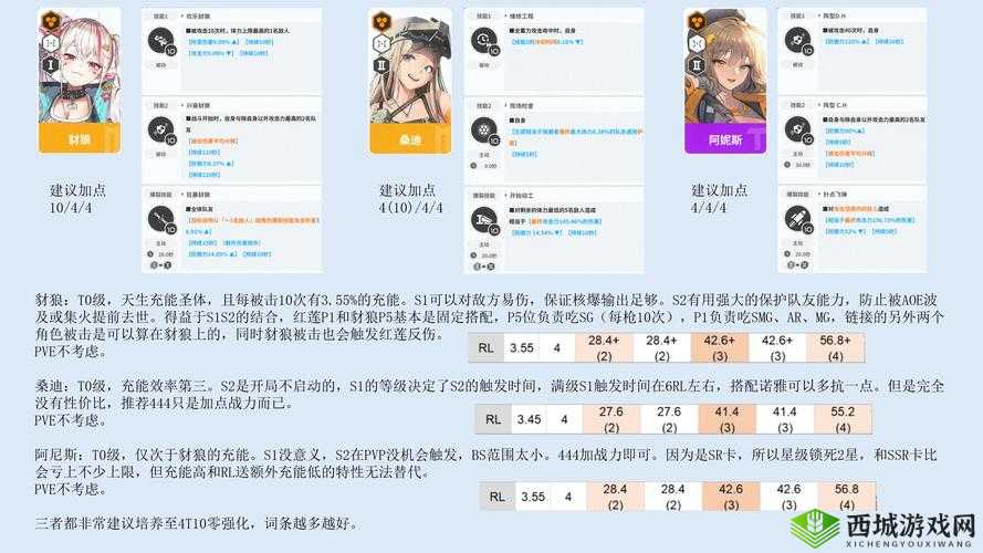 末日封锁新手竞技场怎么玩?PVP技巧攻略