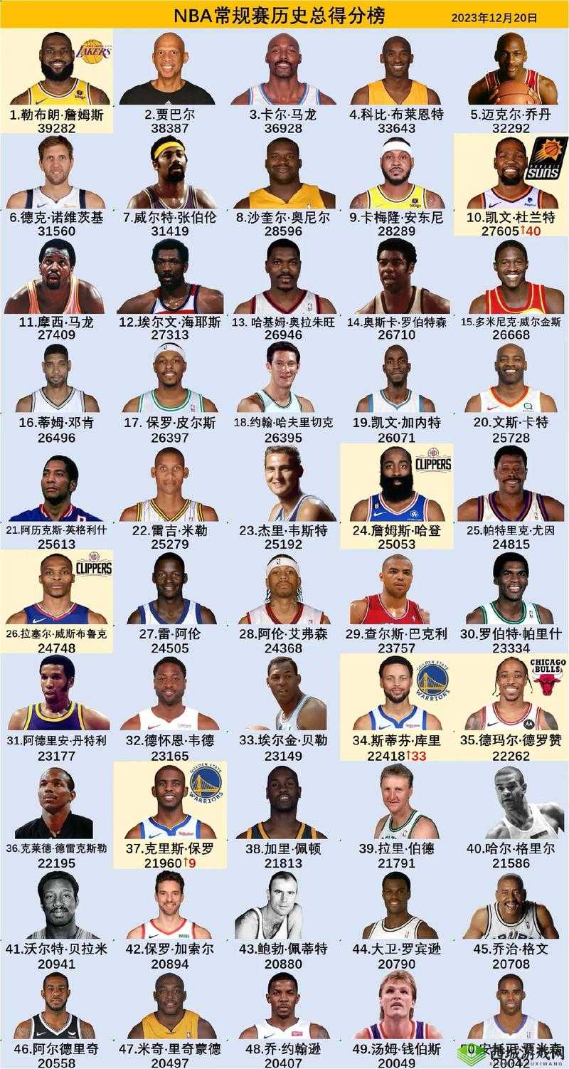 最强NBA各位置强力球星推荐，库里、麦迪、杜兰特
