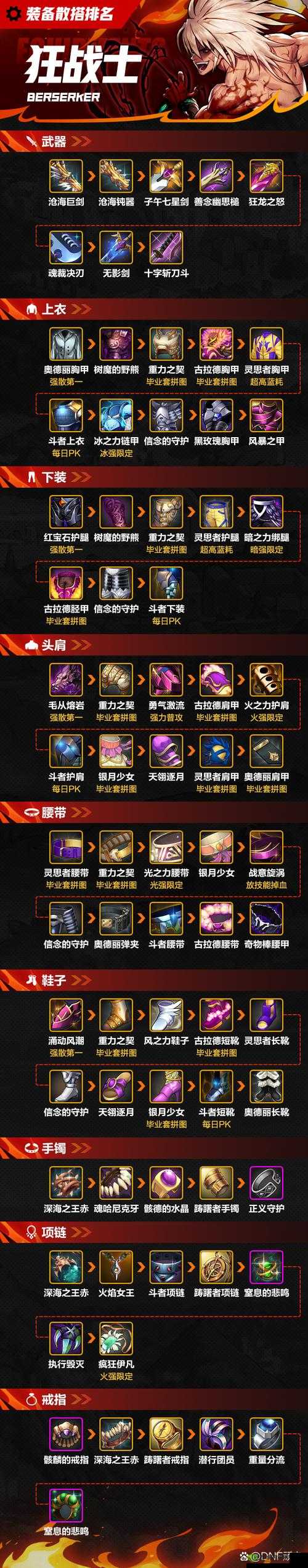 狂战士 95 级史诗套装：哪套最强？如何选择？