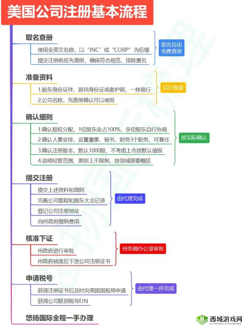 美服战网注册流程全解析-从准备到完成的详细步骤