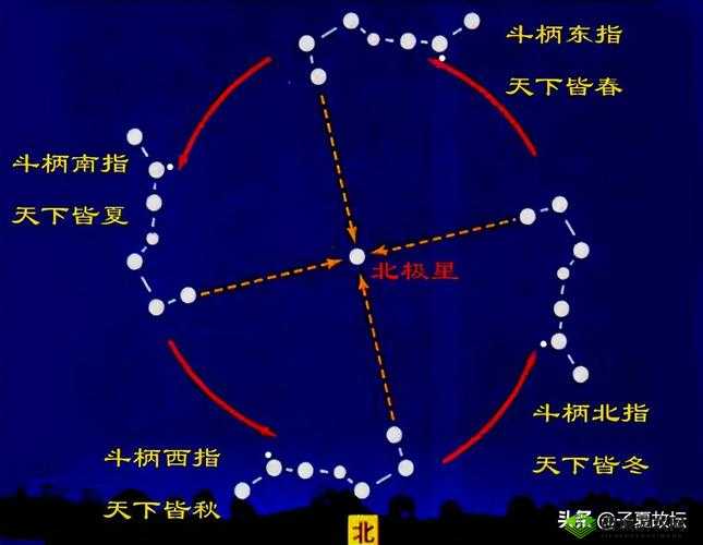 霸王天下八卦七星攻略大全图解:详细玩法与技巧解析