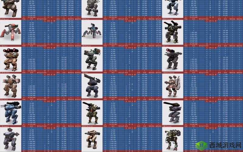 末日封锁有几种机甲？炫酷机甲介绍