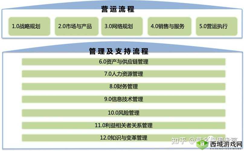 山海异闻录鹦母学舌任务攻略,流程介绍与资源管理优化