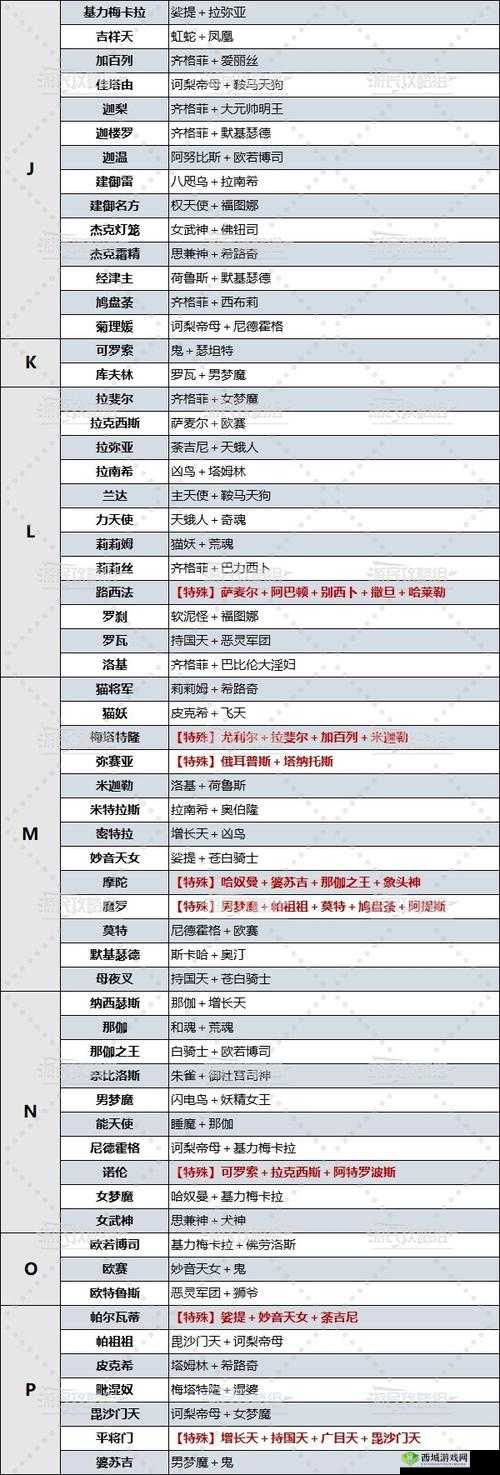 山海异闻录怎么合成高级物品，合成系统介绍及其在资源管理中的重要性