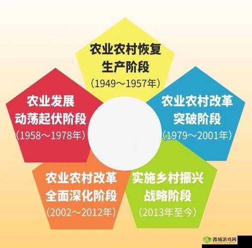 嫩草精产一二三产区独特生态农业模式的创新发展之路