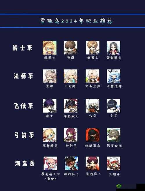 幻想岛奇遇，新手职业选择大揭秘，开启奇幻之旅！