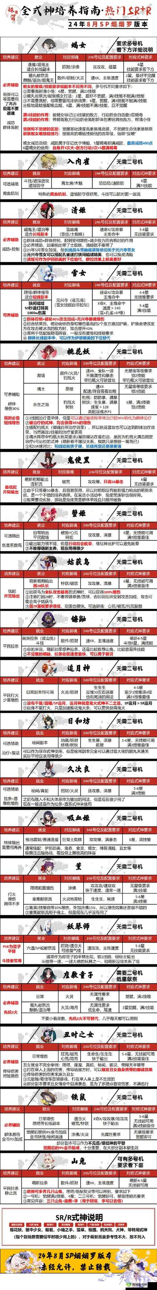 阴阳师反击流的末日 克制反击流技巧一览