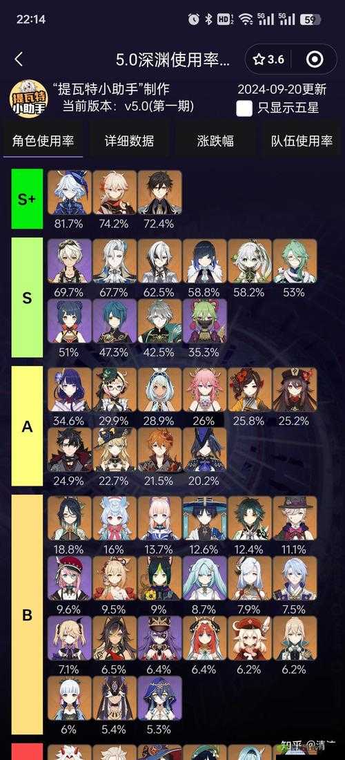 崩坏3无限深渊天花板，神次雪阵容深度剖析