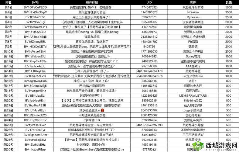 放逐游戏获胜排行榜攻略,资源管理、技巧与策略