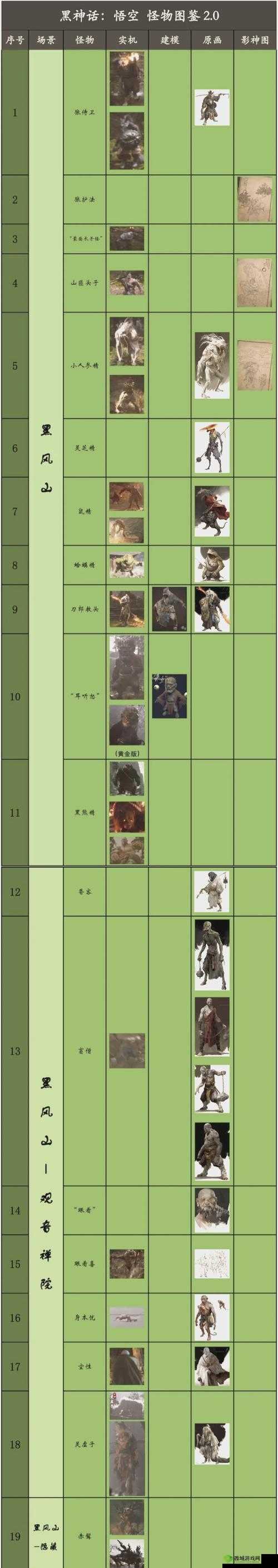 黑暗信仰手游怪物BOSS汇总一览与分布地点详解