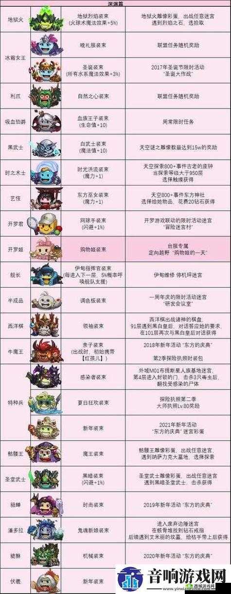 不思议迷宫猛禽冈布奥怎么得？激光发射器算法详解