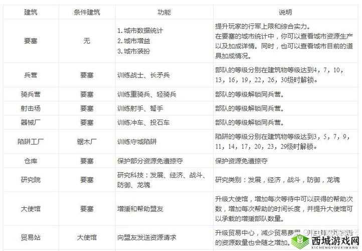 阿瓦隆之王远古遗迹玩法技巧与位置详解